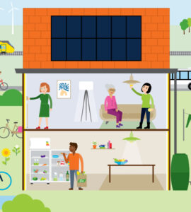 geldersburgerberaadklimaat