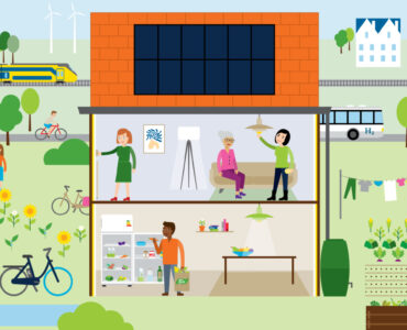 geldersburgerberaadklimaat