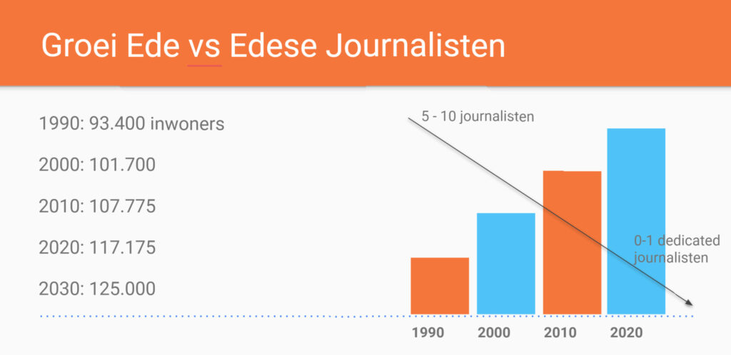 groei ede vs edese journalisten