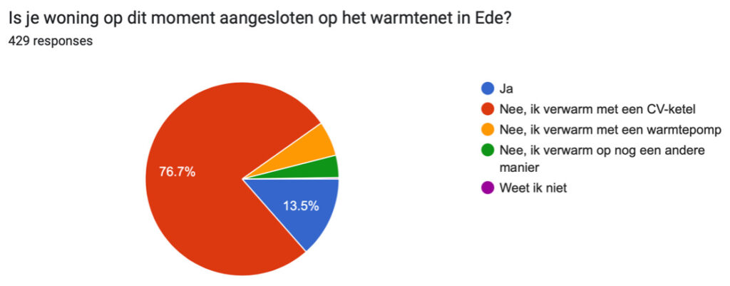 pollwarmtenet1