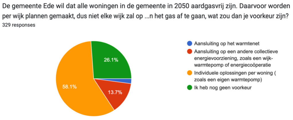 pollwarmtenet2