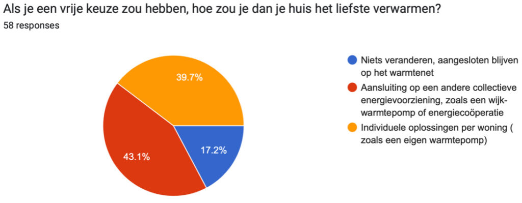 pollwarmtenet4