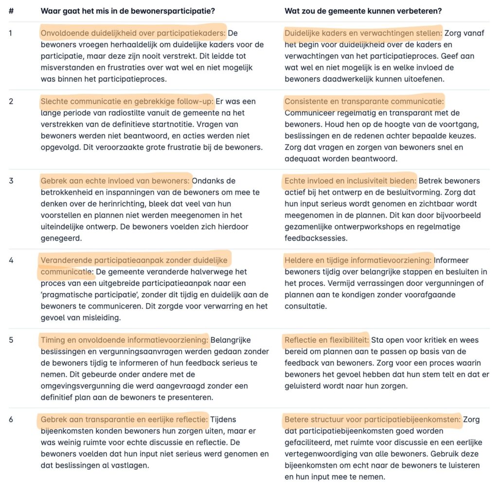 tabel bewonersparticipatie zeeheldenbuurt