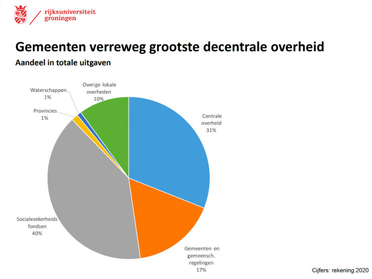 gemeentefinancien 1