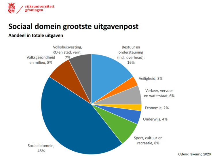 gemeentefinancien 2