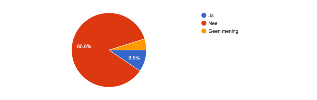 poll gemeentefinancien 2