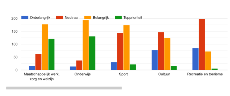 poll gemeentefinancien 4a