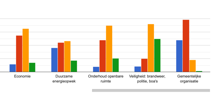 poll gemeentefinancien 4b