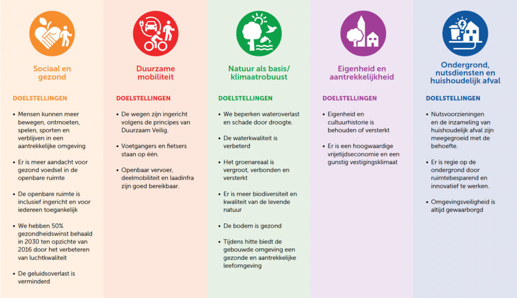 ibor samenvatting ede