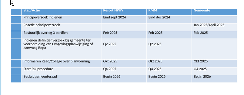 planning resort nphv