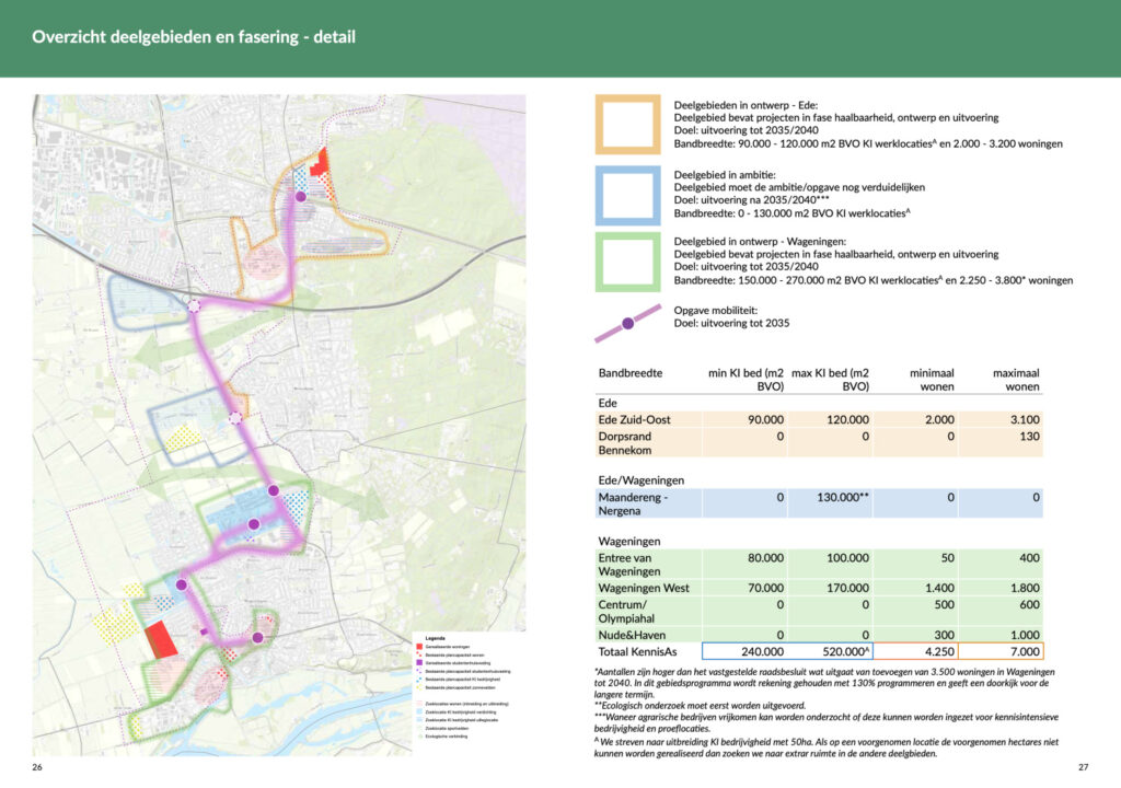KennisAs is ‘doorbraaklocatie’ – wat betekent dat concreet? 2 plannen kennisas ede wageningen