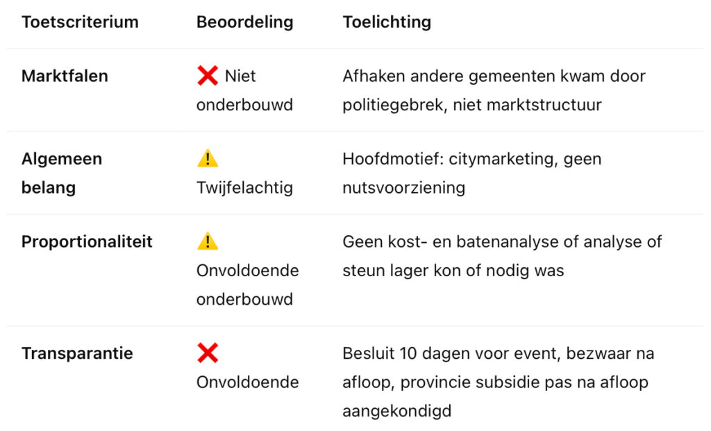 Ede wijst NK Wielrennen aan als 'publieke dienst' 4 daeb toetsing 2