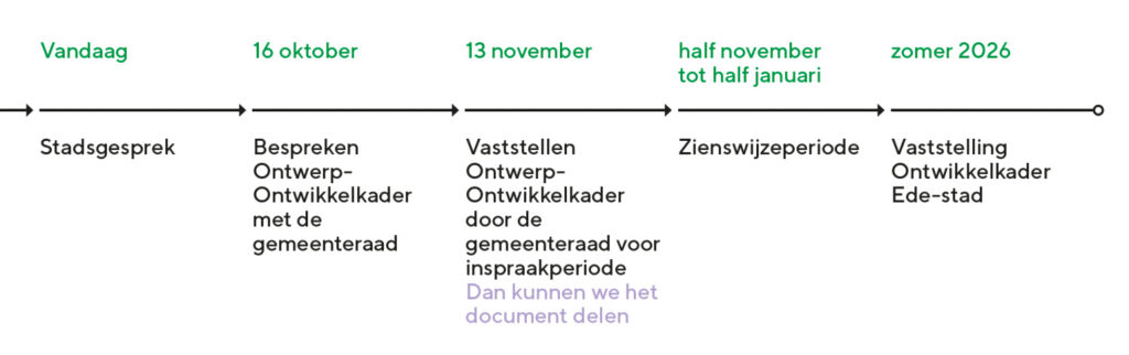ontwikkelkader ede stad planning 2