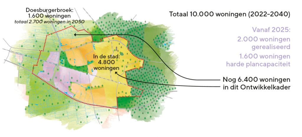 woningbouwplannen ede 2025