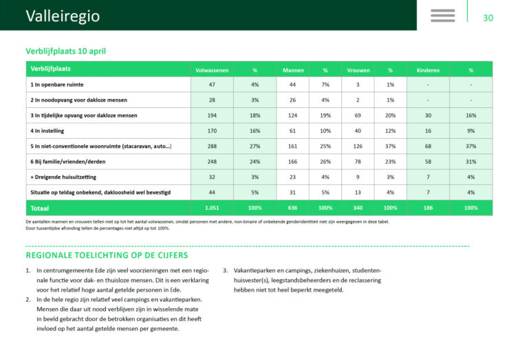 ethostelling valleiregio2