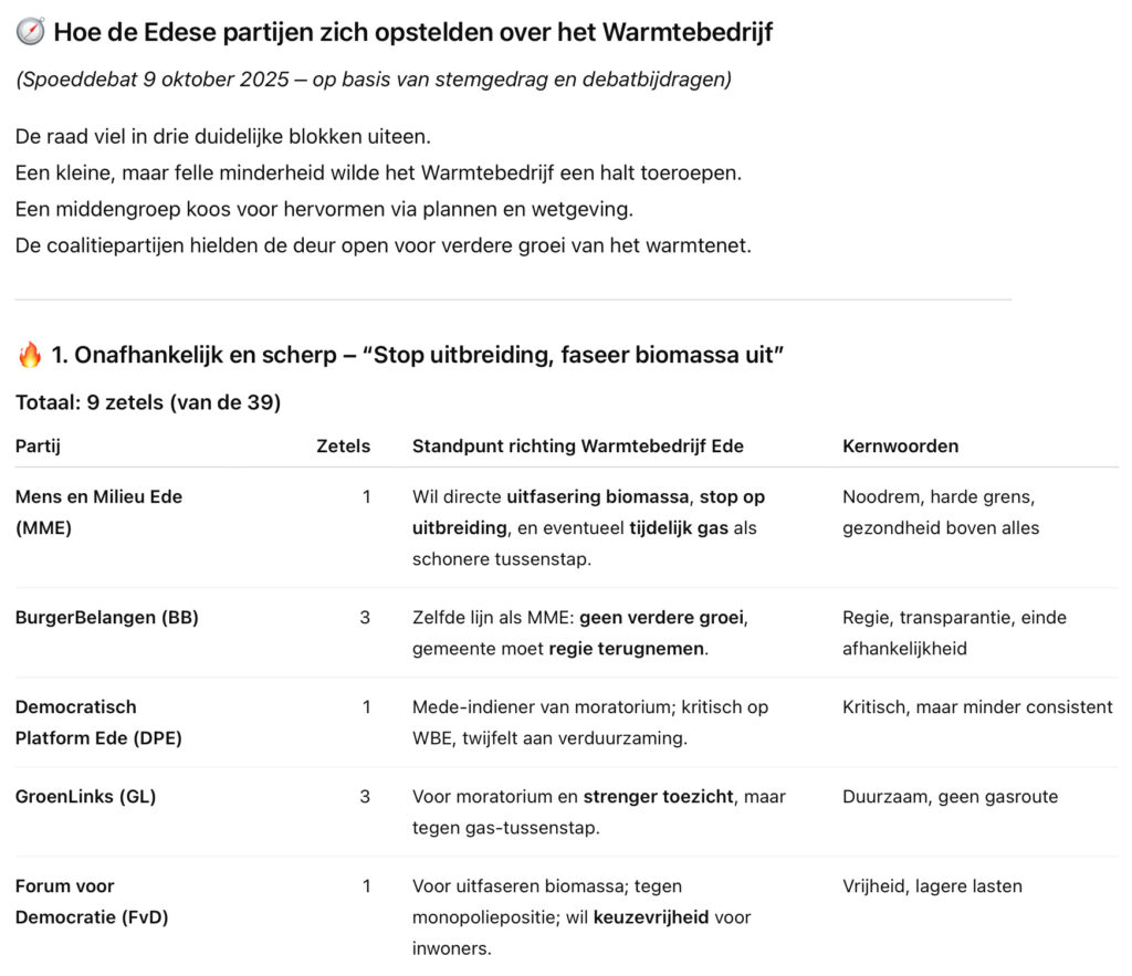 Raad verdeeld over koers Warmtebedrijf: stoppen of bijsturen? 2 wbe1