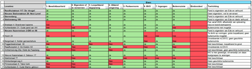 Nachtopvang: 'Zorgvuldig afgewogen', maar zonder overleg 3 nachtopvang longlist 2