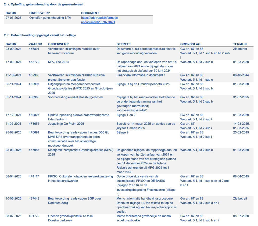 Hoe openbaar of besloten zijn de Edese raadsvergaderingen? 3 overzicht vergaderingen griffie 2