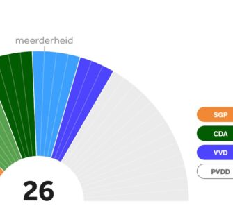 coalitie 2026