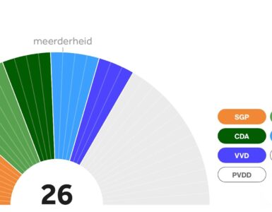 Coalitie Ede schuift naar rechts: VVD vervangt PvdA 2 coalitie 2026