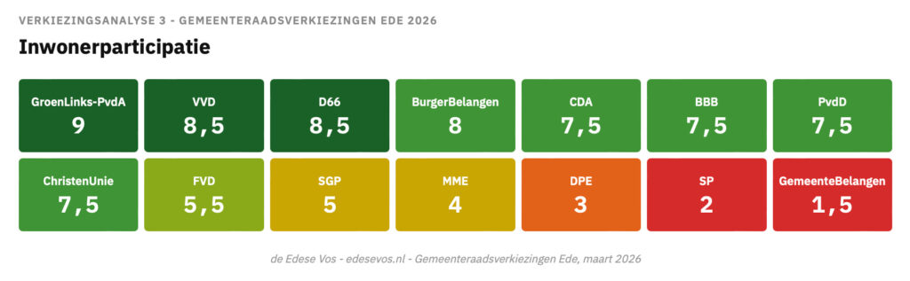 verkiezingsanalyse tabel3