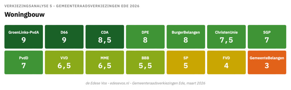verkiezingsanalyse tabel5