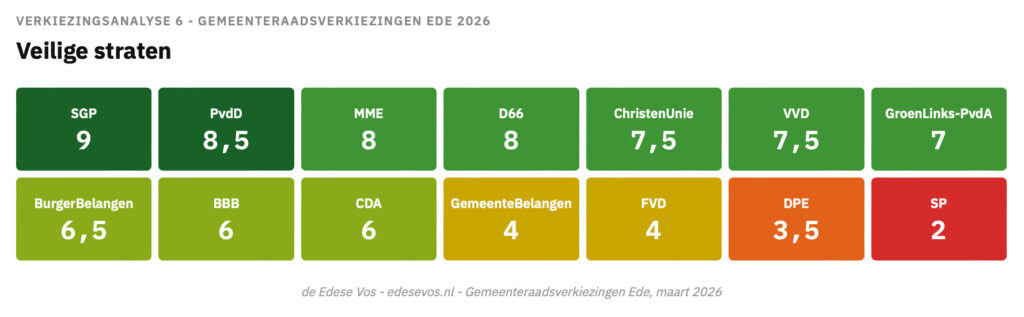 verkiezingsanalyse tabel6