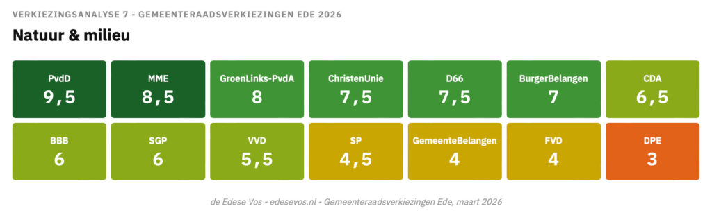 verkiezingsanalyse tabel7