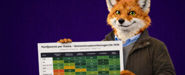 gr analyse eindbalans