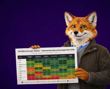 gr analyse eindbalans