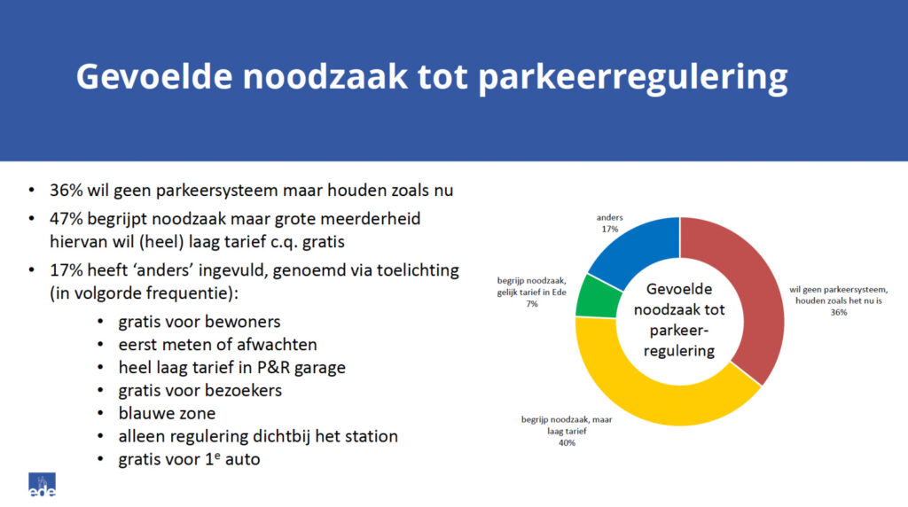 survey betaald parkeren ede