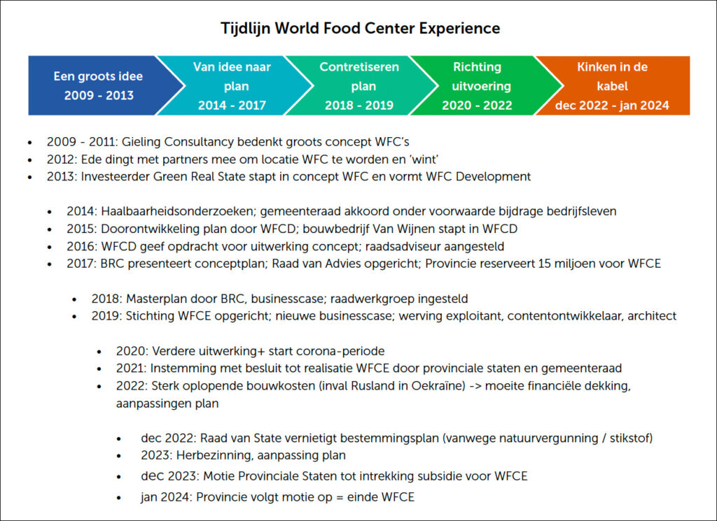 Ongemakkelijke evaluatie WFC Experience-debacle 2 wfce tijdlijn rand