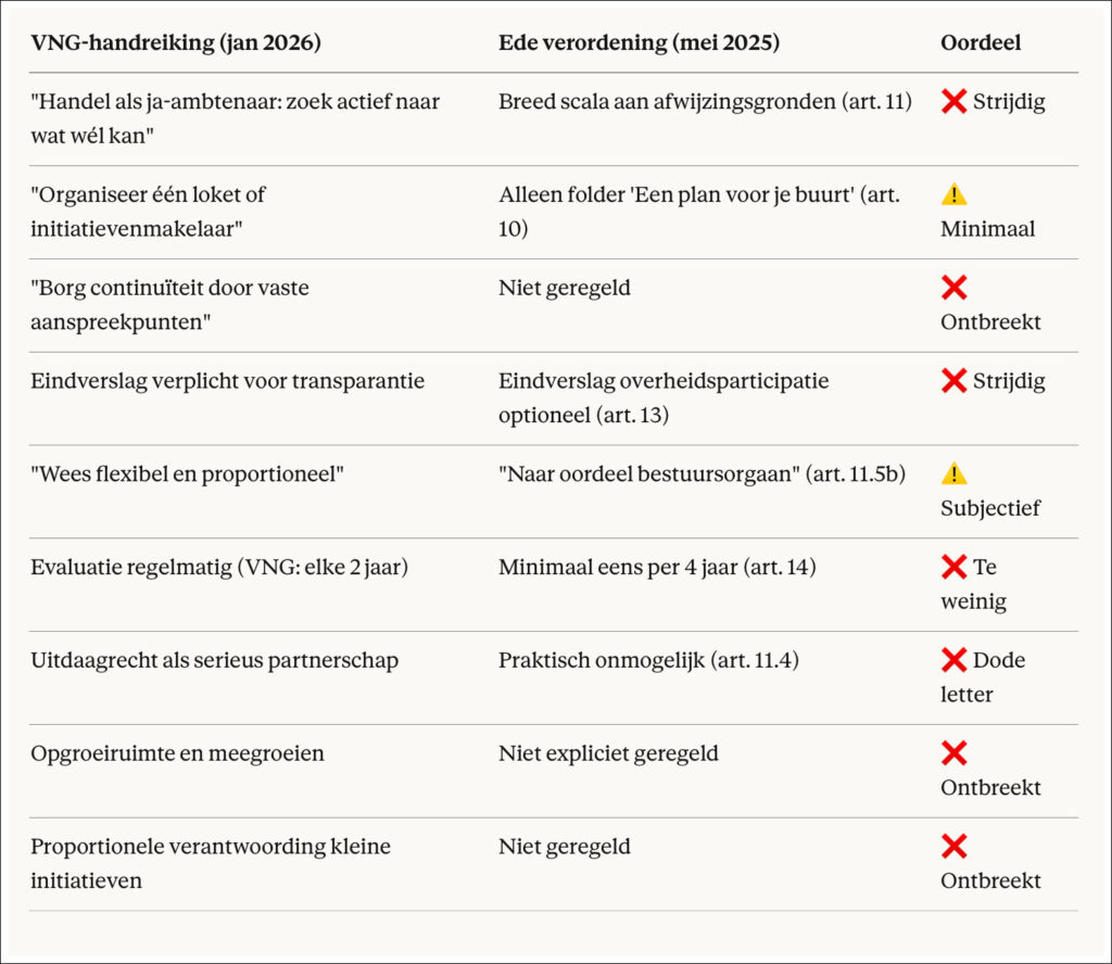 overheidsparticipatie vergelijking 2