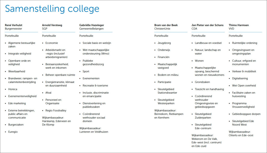 college ede portefeuilles 2026 2030 1