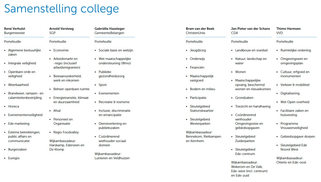 college ede portefeuilles 2026 2030