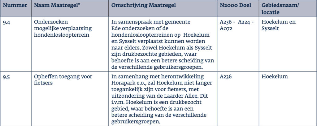 zonering hoekelum en sysselt