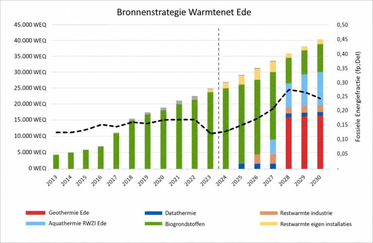 bronnenstrategie2