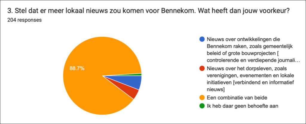 peiling nieuwsvoorziening bennekom1