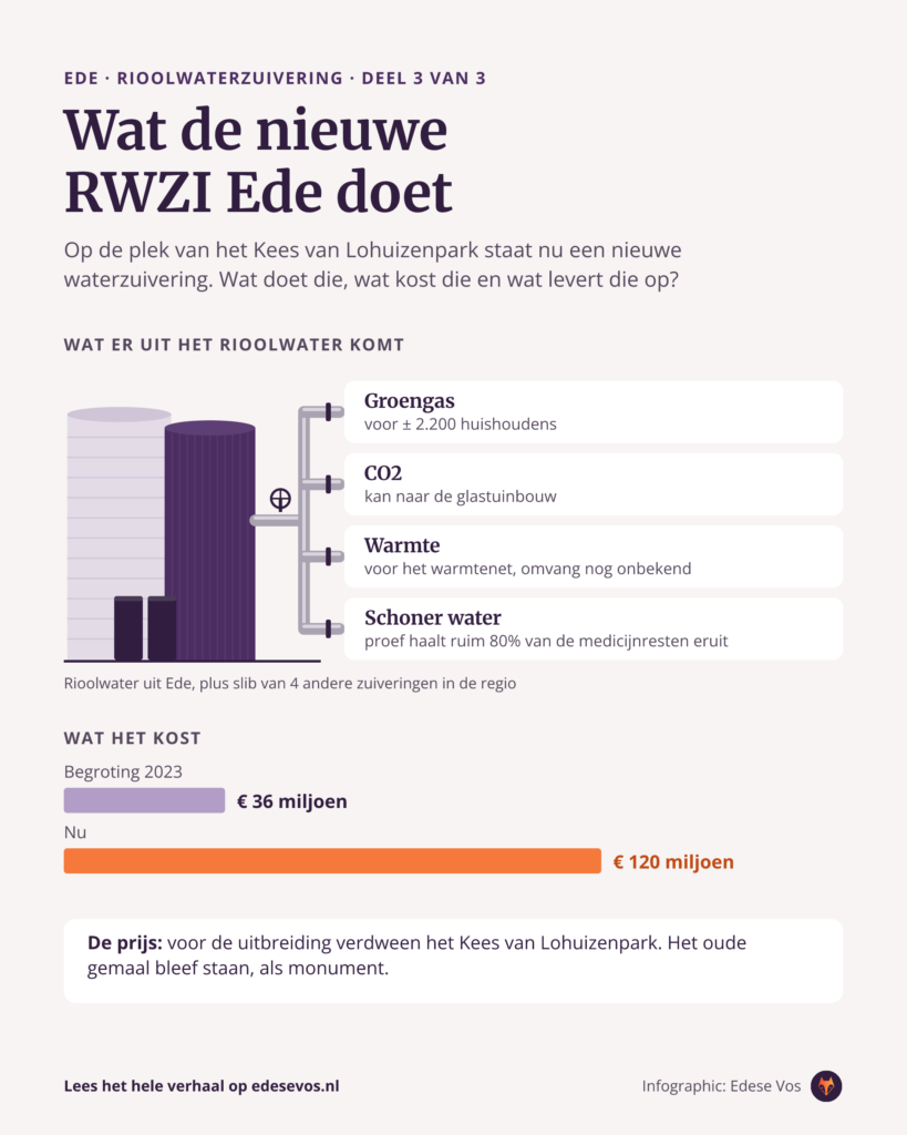 wat de nieuwe rwzi doet infographic